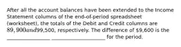 After all the account balances have been extended to the Income Statement columns of the end-of-period spreadsheet (worksheet), the totals of the Debit and Credit columns are 89,900 and99,500, respectively. The difference of 9,600 is the _________________ _____________________ for the period.