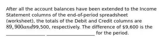 After all the account balances have been extended to the Income Statement columns of the end-of-period spreadsheet (worksheet), the totals of the Debit and Credit columns are 89,900 and99,500, respectively. The difference of 9,600 is the _________________ _____________________ for the period.