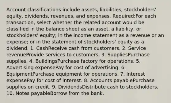 Account classifications include assets, liabilities, stockholders' equity, dividends, revenues, and expenses. Required:For each transaction, select whether the related account would be classified in the balance sheet as an asset, a liability, or stockholders' equity; in the income statement as a revenue or an expense; or in the statement of stockholders' equity as a dividend. 1. CashReceive cash from customers. 2. Service revenueProvide services to customers. 3. SuppliesPurchase supplies. 4. BuildingsPurchase factory for operations. 5. Advertising expensePay for cost of advertising. 6. EquipmentPurchase equipment for operations. 7. Interest expensePay for cost of interest. 8. Accounts payablePurchase supplies on credit. 9. DividendsDistribute cash to stockholders. 10. Notes payableBorrow from the bank.