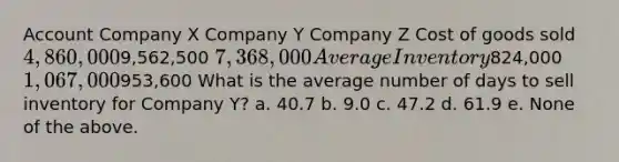 Account Company X Company Y Company Z Cost of goods sold 4,860,0009,562,500 7,368,000 Average Inventory824,000 1,067,000953,600 What is the average number of days to sell inventory for Company Y? a. 40.7 b. 9.0 c. 47.2 d. 61.9 e. None of the above.