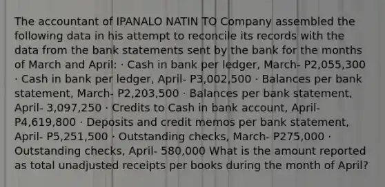 The accountant of IPANALO NATIN TO Company assembled the following data in his attempt to reconcile its records with the data from the bank statements sent by the bank for the months of March and April: · Cash in bank per ledger, March- P2,055,300 · Cash in bank per ledger, April- P3,002,500 · Balances per bank statement, March- P2,203,500 · Balances per bank statement, April- 3,097,250 · Credits to Cash in bank account, April- P4,619,800 · Deposits and credit memos per bank statement, April- P5,251,500 · Outstanding checks, March- P275,000 · Outstanding checks, April- 580,000 What is the amount reported as total unadjusted receipts per books during the month of April?