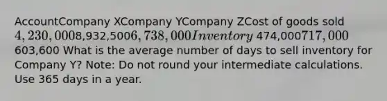 AccountCompany XCompany YCompany ZCost of goods sold4,230,0008,932,5006,738,000Inventory 474,000717,000 603,600 What is the average number of days to sell inventory for Company Y? Note: Do not round your intermediate calculations. Use 365 days in a year.