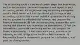 The accounting cycle is a series of certain steps that businesses, such as corporations, perform in sequence and repeat in each accounting period. Although steps may be missing among the options listed below, which of the following lists steps of the accounting cycle in their correct order? A) Journalize the closing entries, prepare the adjusted trial balance, and prepare the financial statements, B) Post the transactions, prepare the post-closing trial balance, and journalize the transactions. C) Post the transactions, journalize the closing entries, and prepare the financial statements. D) Post the transactions, journalize the adjusting entries, and prepare the financial statements. E) Prepare the financial statements, prepare the trial balance, and post the closing entries.