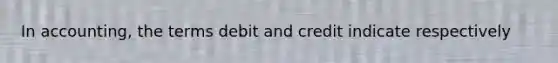 In accounting, the terms debit and credit indicate respectively