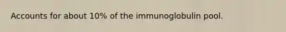 Accounts for about 10% of the immunoglobulin pool.