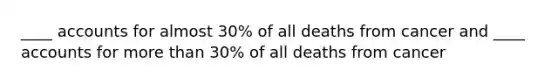 ____ accounts for almost 30% of all deaths from cancer and ____ accounts for more than 30% of all deaths from cancer