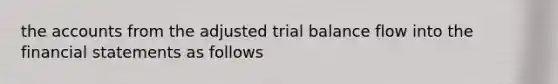 the accounts from the adjusted trial balance flow into the financial statements as follows