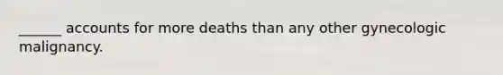 ______ accounts for more deaths than any other gynecologic malignancy.