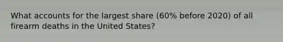 What accounts for the largest share (60% before 2020) of all firearm deaths in the United States?