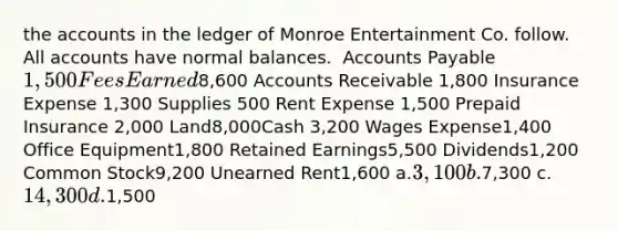 the accounts in the ledger of Monroe Entertainment Co. follow. All accounts have normal balances. ​ Accounts Payable 1,500 Fees Earned8,600 Accounts Receivable 1,800 Insurance Expense 1,300 Supplies 500 Rent Expense 1,500 Prepaid Insurance 2,000 Land8,000Cash 3,200 Wages Expense1,400 Office Equipment1,800 Retained Earnings5,500 Dividends1,200 Common Stock9,200 Unearned Rent1,600 a.3,100 b.7,300 c.14,300 d.1,500