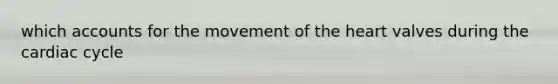 which accounts for the movement of the heart valves during the cardiac cycle
