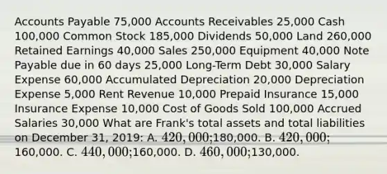 Accounts Payable 75,000 Accounts Receivables 25,000 Cash 100,000 Common Stock 185,000 Dividends 50,000 Land 260,000 Retained Earnings 40,000 Sales 250,000 Equipment 40,000 Note Payable due in 60 days 25,000 Long-Term Debt 30,000 Salary Expense 60,000 Accumulated Depreciation 20,000 Depreciation Expense 5,000 Rent Revenue 10,000 Prepaid Insurance 15,000 Insurance Expense 10,000 Cost of Goods Sold 100,000 Accrued Salaries 30,000 What are Frank's total assets and total liabilities on December 31, 2019: A. 420,000;180,000. B. 420,000;160,000. C. 440,000;160,000. D. 460,000;130,000.