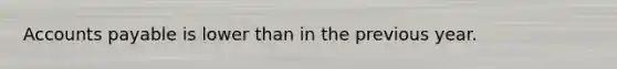 Accounts payable is lower than in the previous year.