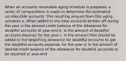 When an accounts receivable aging schedule is prepared, a series of computations is made to determine the estimated uncollectible accounts. The resulting amount from this aging schedule a. When added to the total accounts written off during the year is the desired credit balance of the allowance for doubtful accounts at year-end b. Is the amount of doubtful accounts expense for the year c. Is the amount that should be added to the beginning allowance for doubtful accounts to get the doubtful accounts expense. for the year d. Is the amount of desired credit balance of the allowance for doubtful accounts to be reported at year-end