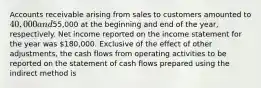 Accounts receivable arising from sales to customers amounted to 40,000 and55,000 at the beginning and end of the year, respectively. Net income reported on the income statement for the year was 180,000. Exclusive of the effect of other adjustments, the cash flows from operating activities to be reported on the statement of cash flows prepared using the indirect method is