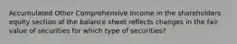 Accumulated Other Comprehensive Income in the shareholders equity section of the balance sheet reflects changes in the fair value of securities for which type of securities?