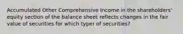 Accumulated Other Comprehensive Income in the shareholders' equity section of the balance sheet reflects changes in the fair value of securities for which typer of securities?