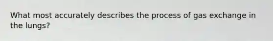 What most accurately describes the process of <a href='https://www.questionai.com/knowledge/kU8LNOksTA-gas-exchange' class='anchor-knowledge'>gas exchange</a> in the lungs?