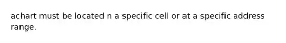 achart must be located n a specific cell or at a specific address range.