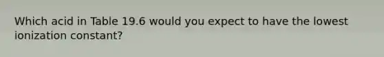 Which acid in Table 19.6 would you expect to have the lowest ionization constant?