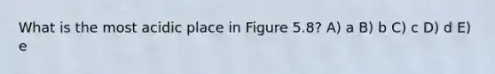 What is the most acidic place in Figure 5.8? A) a B) b C) c D) d E) e