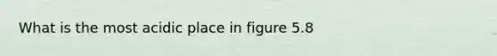 What is the most acidic place in figure 5.8