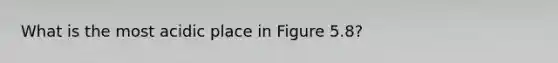 What is the most acidic place in Figure 5.8?