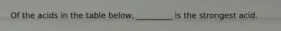 Of the acids in the table below, _________ is the strongest acid.