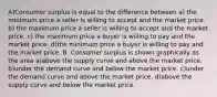 A)Consumer surplus is equal to the difference between a) the minimum price a seller is willing to accept and the market price. b) the maximum price a seller is willing to accept and the market price. c) the maximum price a buyer is willing to pay and the market price. d)the minimum price a buyer is willing to pay and the market price. B. Consumer surplus is shown graphically as the area a)above the supply curve and above the market price. b)under the demand curve and below the market price. c)under the demand curve and above the market price. d)above the supply curve and below the market price.