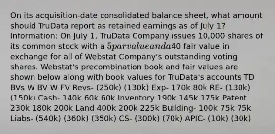 On its acquisition-date consolidated balance sheet, what amount should TruData report as retained earnings as of July 1? Information: On July 1, TruData Company issues 10,000 shares of its common stock with a 5 par value and a40 fair value in exchange for all of Webstat Company's outstanding voting shares. Webstat's precombination book and fair values are shown below along with book values for TruData's accounts TD BVs W BV W FV Revs- (250k) (130k) Exp- 170k 80k RE- (130k) (150k) Cash- 140k 60k 60k Inventory 190k 145k 175k Patent 230k 180k 200k Land 400k 200k 225k Building- 100k 75k 75k Liabs- (540k) (360k) (350k) CS- (300k) (70k) APIC- (10k) (30k)