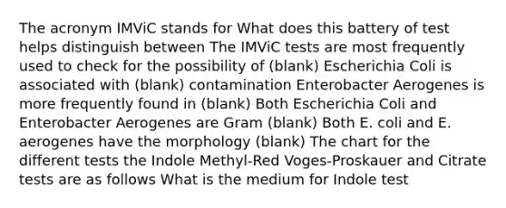 The acronym IMViC stands for What does this battery of test helps distinguish between The IMViC tests are most frequently used to check for the possibility of (blank) Escherichia Coli is associated with (blank) contamination Enterobacter Aerogenes is more frequently found in (blank) Both Escherichia Coli and Enterobacter Aerogenes are Gram (blank) Both E. coli and E. aerogenes have the morphology (blank) The chart for the different tests the Indole Methyl-Red Voges-Proskauer and Citrate tests are as follows What is the medium for Indole test