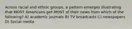 Across racial and ethnic groups, a pattern emerges illustrating that MOST Americans get MOST of their news from which of the following? A) academic journals B) TV broadcasts C) newspapers D) Social media