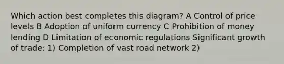 Which action best completes this diagram? A Control of price levels B Adoption of uniform currency C Prohibition of money lending D Limitation of economic regulations Significant growth of trade: 1) Completion of vast road network 2)