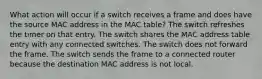 What action will occur if a switch receives a frame and does have the source MAC address in the MAC table? The switch refreshes the timer on that entry. The switch shares the MAC address table entry with any connected switches. The switch does not forward the frame. The switch sends the frame to a connected router because the destination MAC address is not local.