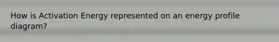 How is Activation Energy represented on an energy profile diagram?