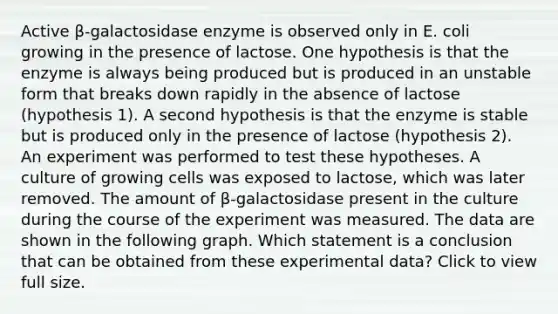 Active β-galactosidase enzyme is observed only in E. coli growing in the presence of lactose. One hypothesis is that the enzyme is always being produced but is produced in an unstable form that breaks down rapidly in the absence of lactose (hypothesis 1). A second hypothesis is that the enzyme is stable but is produced only in the presence of lactose (hypothesis 2). An experiment was performed to test these hypotheses. A culture of growing cells was exposed to lactose, which was later removed. The amount of β-galactosidase present in the culture during the course of the experiment was measured. The data are shown in the following graph. Which statement is a conclusion that can be obtained from these experimental data? Click to view full size.