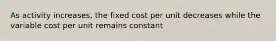 As activity increases, the fixed cost per unit decreases while the variable cost per unit remains constant