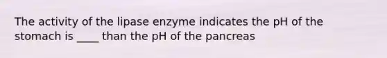 The activity of the lipase enzyme indicates the pH of <a href='https://www.questionai.com/knowledge/kLccSGjkt8-the-stomach' class='anchor-knowledge'>the stomach</a> is ____ than the pH of <a href='https://www.questionai.com/knowledge/kITHRba4Cd-the-pancreas' class='anchor-knowledge'>the pancreas</a>