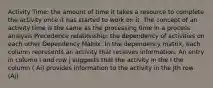 Activity Time: the amount of time it takes a resource to complete the activity once it has started to work on it. The concept of an activity time is the same as the processing time in a process analysis Precedence relationship: the dependency of activities on each other Dependency Matrix: In the dependency matrix, each column represents an activity that receives information. An entry in column i and row j suggests that the activity in the I the column ( Ai) provides information to the activity in the Jth row (Aj)