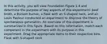 In this activity, you will view Foundation Figure 1.4 and determine the purpose of key aspects of this experiment: beef broth, a Bunsen burner, a flask with an S-shaped neck, and air. Louis Pasteur conducted an experiment to disprove the theory of spontaneous generation. An overview of this experiment is summarized in this figure. Based on this information, match each component in the experiment with its purpose in this experiment. Drag the appropriate items to their respective bins. Flask with S-shaped neck