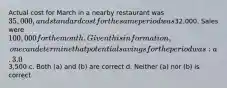 Actual cost for March in a nearby restaurant was 35,000, and standard cost for the same period was32,000. Sales were 100,000 for the month. Given this information, one can determine that potential savings for the period was: a. 3.0% b.3,500 c. Both (a) and (b) are correct d. Neither (a) nor (b) is correct