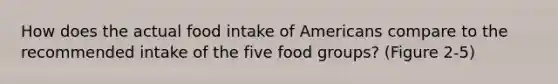 How does the actual food intake of Americans compare to the recommended intake of the five food groups? (Figure 2-5)