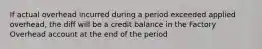 If actual overhead incurred during a period exceeded applied overhead, the diff will be a credit balance in the Factory Overhead account at the end of the period