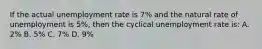 If the actual unemployment rate is 7% and the natural rate of unemployment is 5%, then the cyclical unemployment rate is: A. 2% B. 5% C. 7% D. 9%