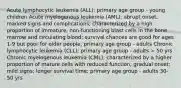 Acute lymphocytic leukemia (ALL): primary age group - young children Acute myelogenous leukemia (AML): abrupt onset, marked signs and complications; characterized by a high proportion of immature, non-functioning blast cells in the bone marrow and circulating blood; survival chances are good for ages 1-9 but poor for older people; primary age group - adults Chronic lymphocytic leukemia (CLL): primary age group - adults > 50 yrs Chronic myelogenous leukemia (CML): characterized by a higher proportion of mature cells with reduced function; gradual onset; mild signs; longer survival time; primary age group - adults 30-50 yrs