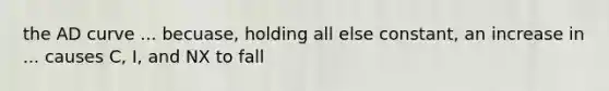 the AD curve ... becuase, holding all else constant, an increase in ... causes C, I, and NX to fall