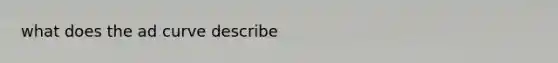 what does the ad curve describe