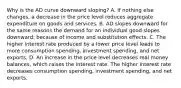 Why is the AD curve downward​ sloping? A. If nothing else​ changes, a decrease in the price level reduces aggregate expenditure on goods and services. B. AD slopes downward for the same reasons the demand for an individual good slopes​ downward: because of income and substitution effects. C. The higher interest rate produced by a lower price level leads to more consumption​ spending, investment​ spending, and net exports. D. An increase in the price level decreases real money​ balances, which raises the interest rate. The higher interest rate decreases consumption​ spending, investment​ spending, and net exports.