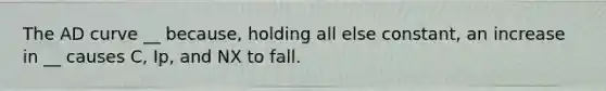 The AD curve __ because, holding all else constant, an increase in __ causes C, Ip, and NX to fall.