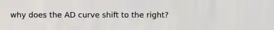 why does the AD curve shift to the right?